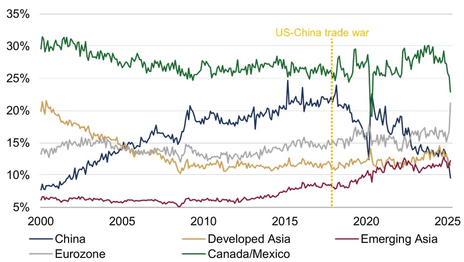 Supply Chain Strategy Blog Figure 4.jpg