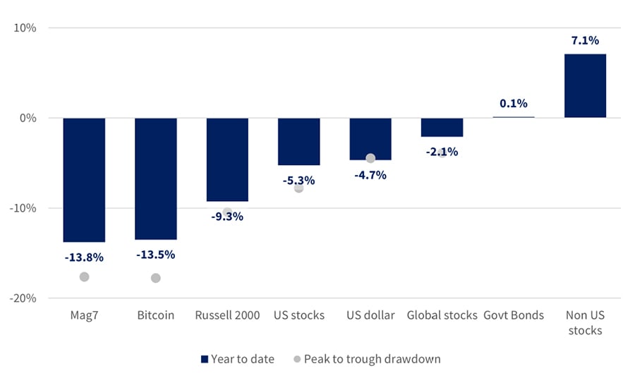 Taking stock - a macro update figure 1.jpg