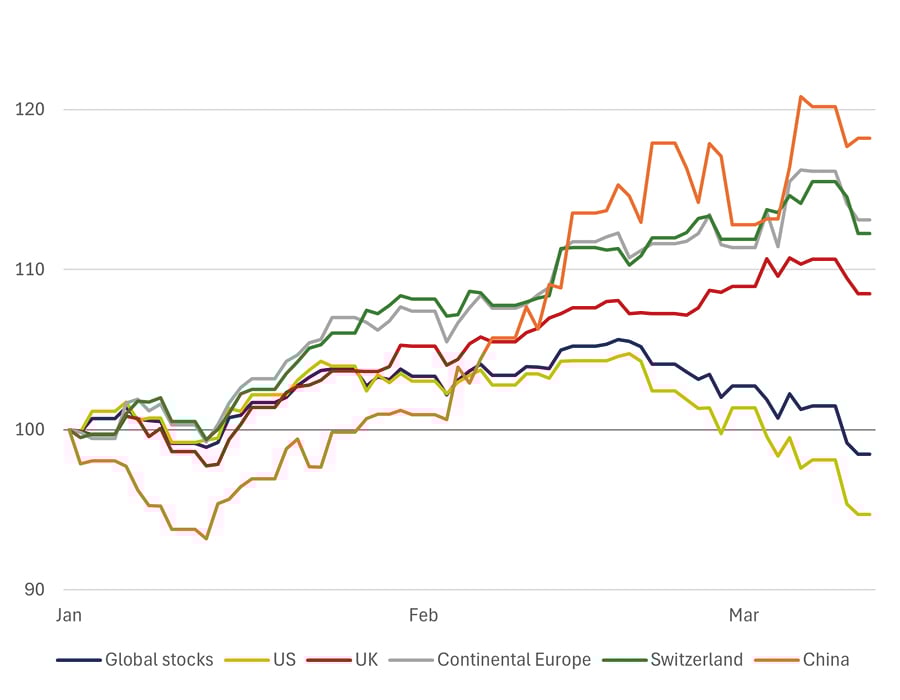 Taking stock - a macro update figure 3.jpg