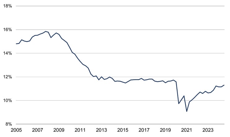 The US consumer - living with trump figure 3.jpg
