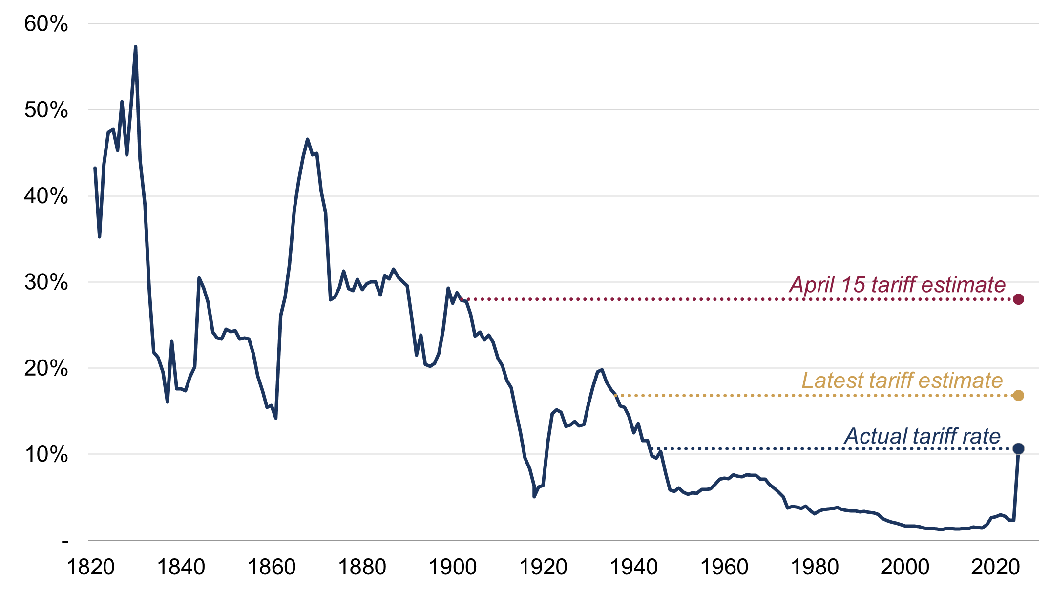 Trump Tariff Observations Figure 1.png