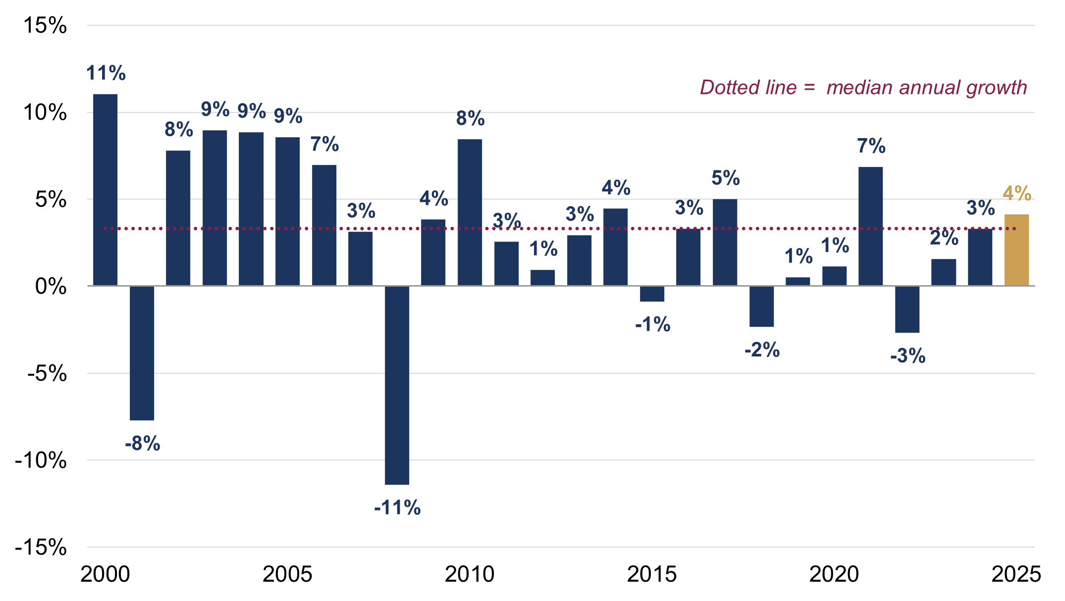 Trump Tariff Observations Figure 2.png