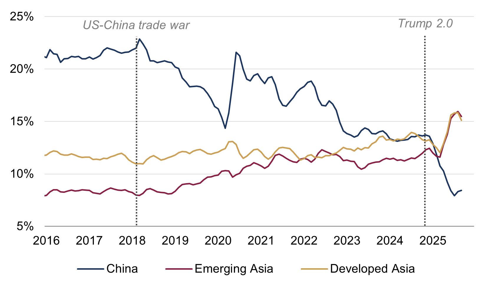 Trump Tariff Observations Figure 3.png
