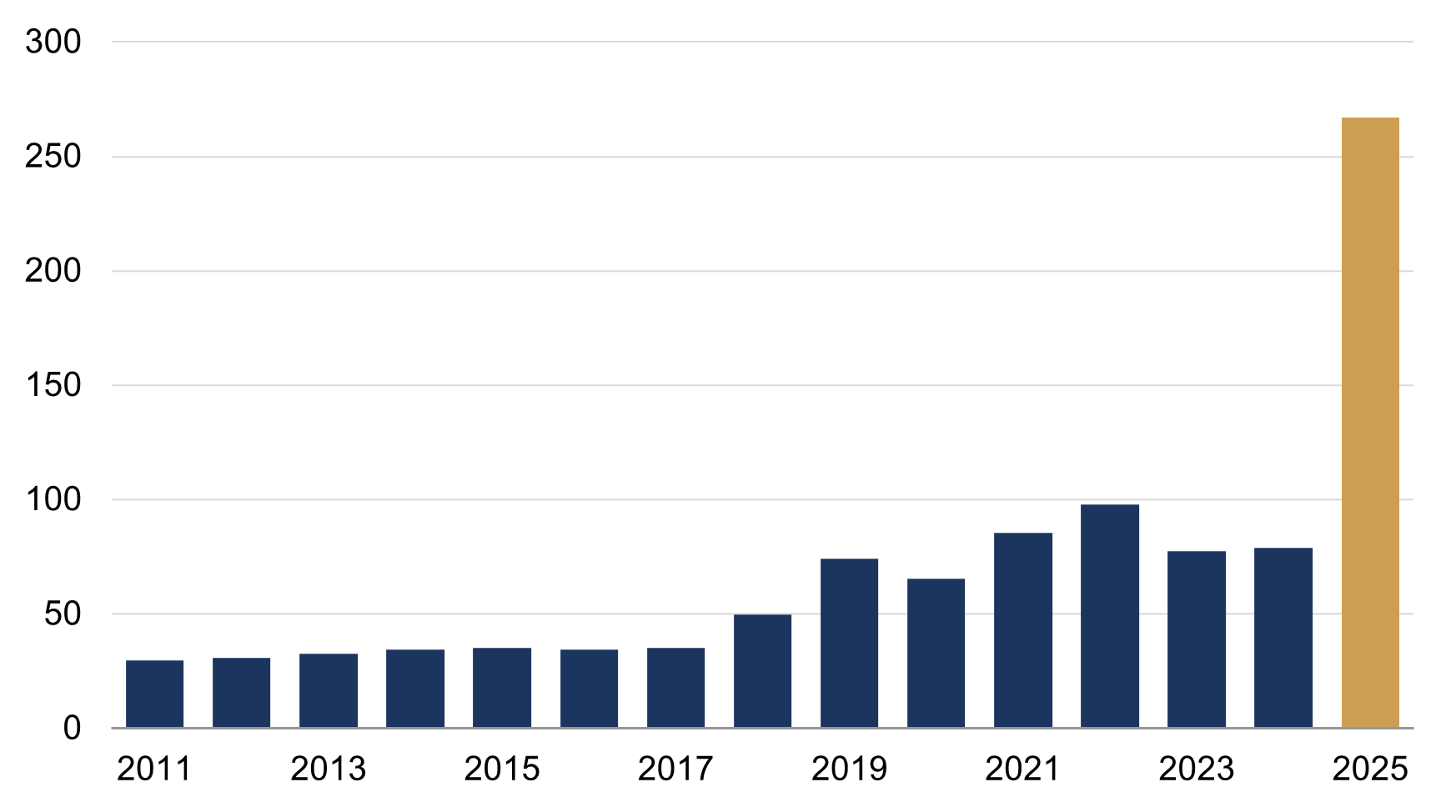 Trump Tariff Observations Figure 4.png