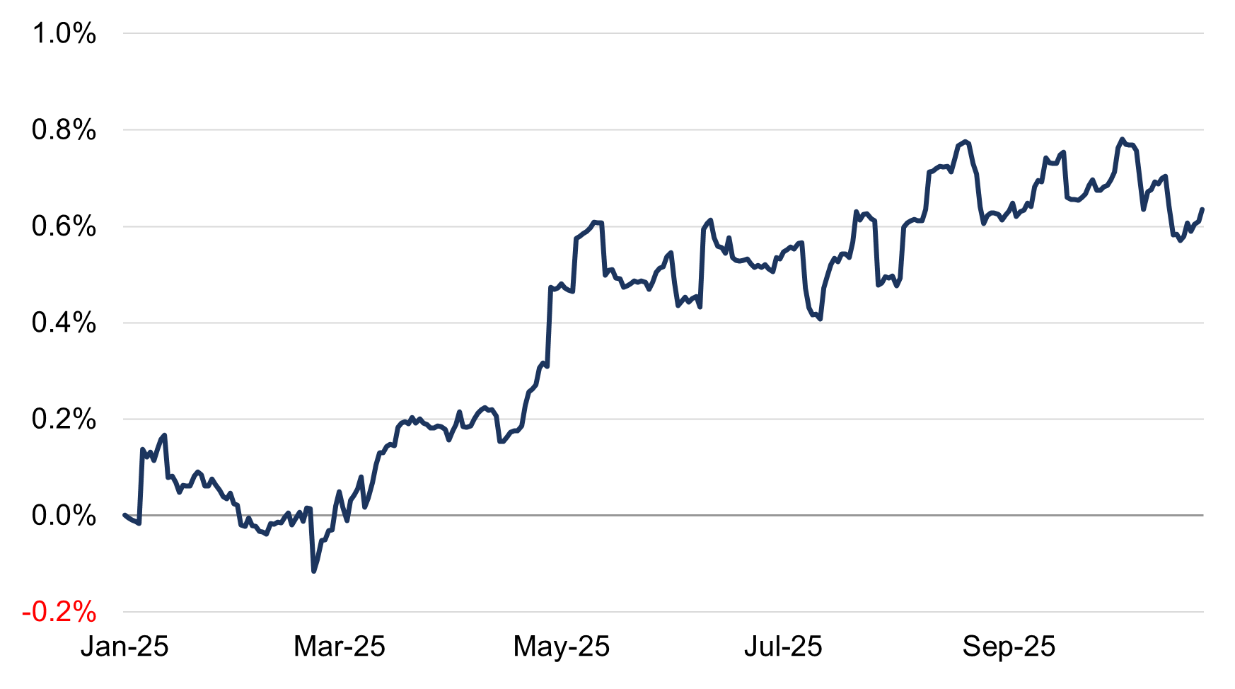 Trump Tariff Observations Figure 5.png