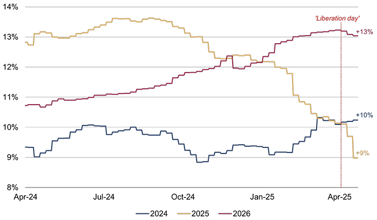 Trump Tariffs Earnings Downgrades figure 1.jpg