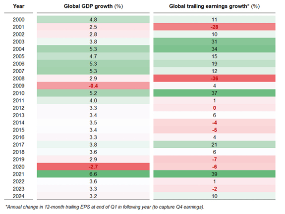 Trump Tariffs Earnings Downgrades figure 3.jpg