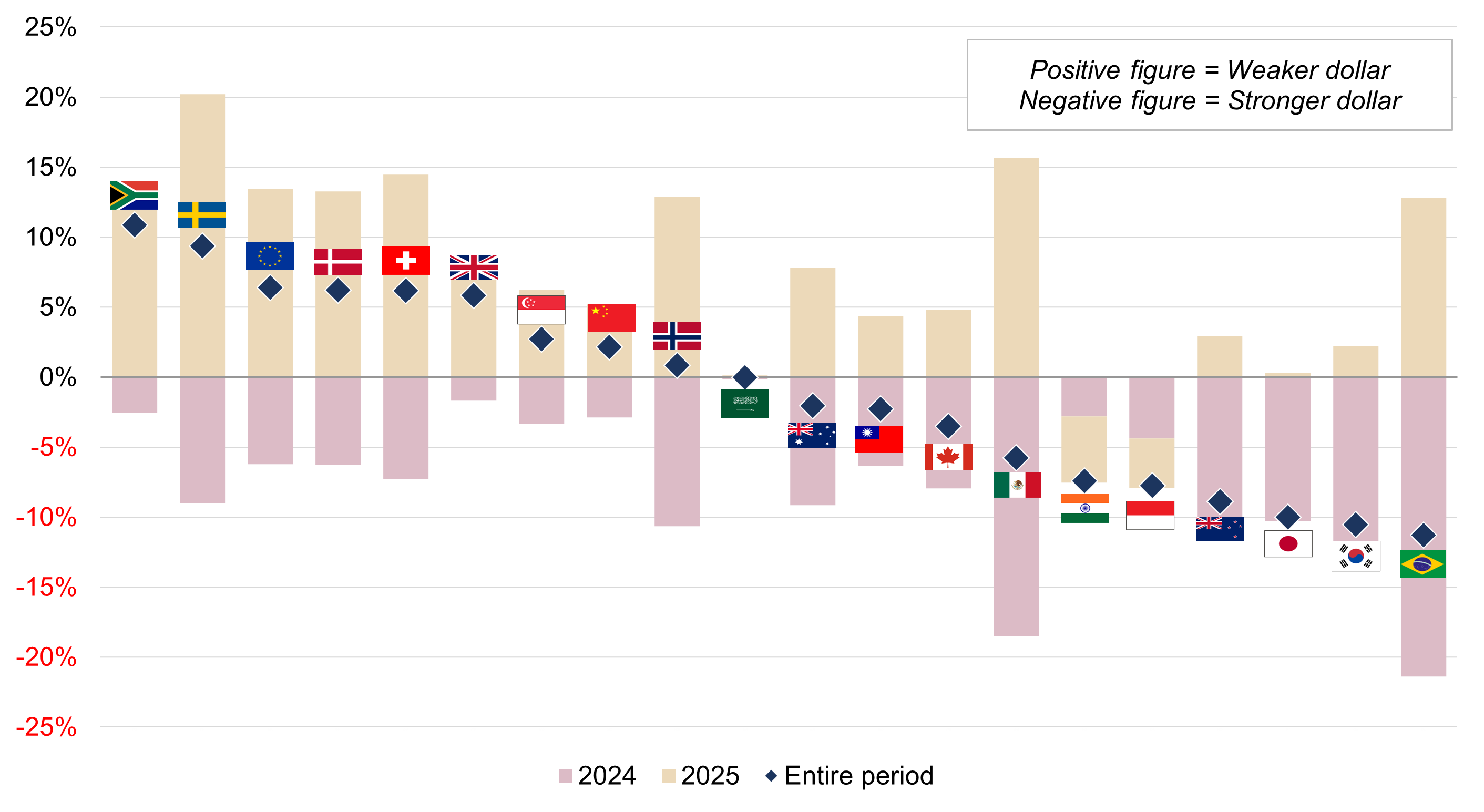 2025 - a year of resilience figure 2.png
