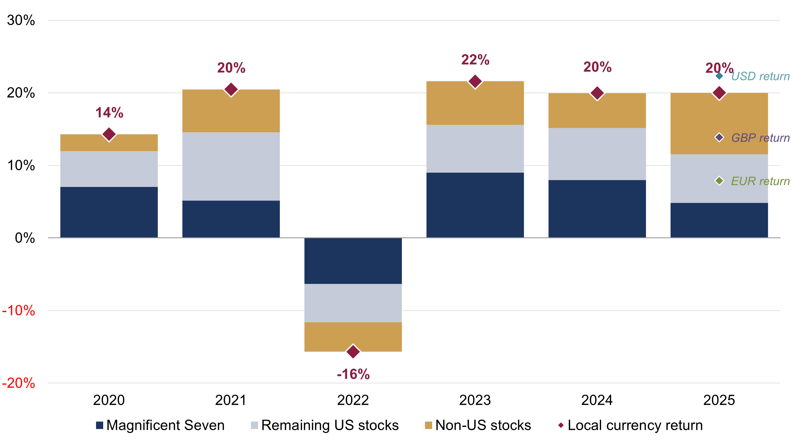 2025 - a year of resilience figure 3.png