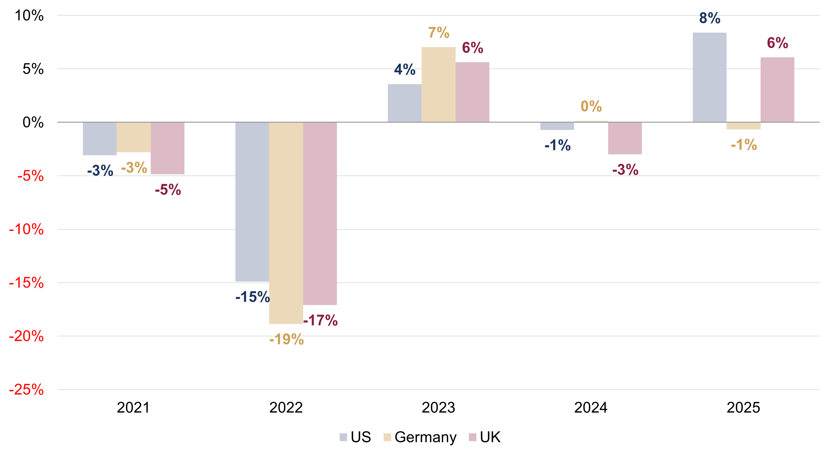 2025 - a year of resilience figure 4.png