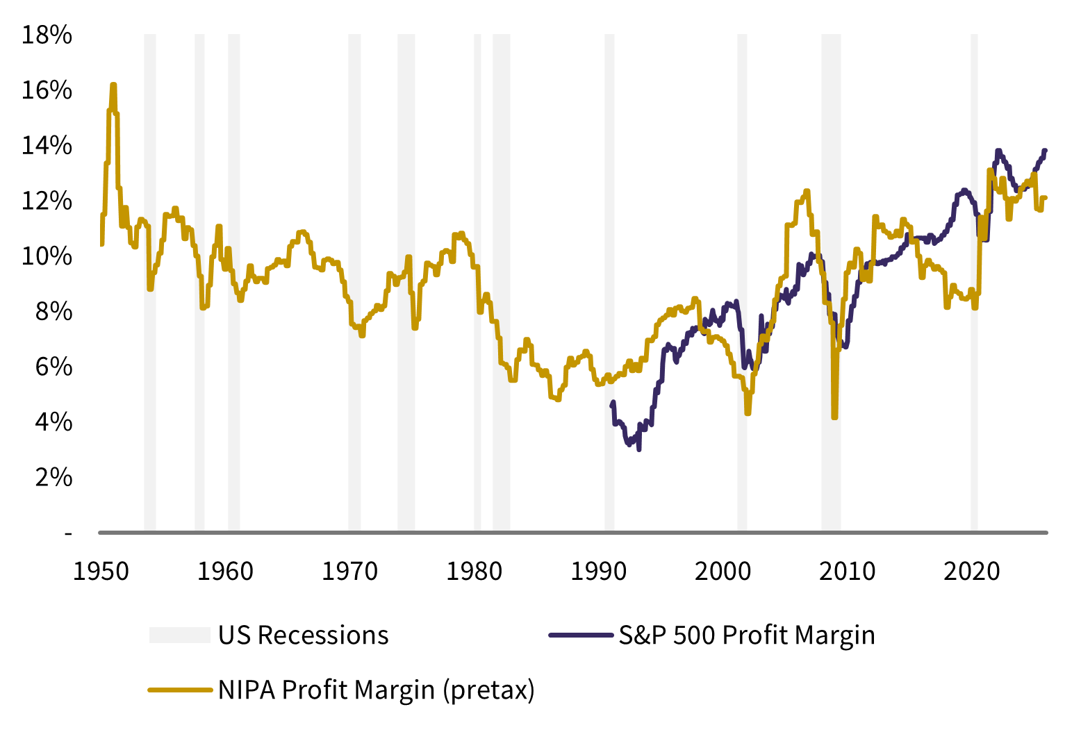 Buoyant earnings expectations Figure 2.png