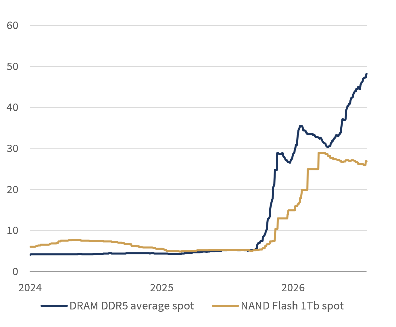 Chips figure 2.png
