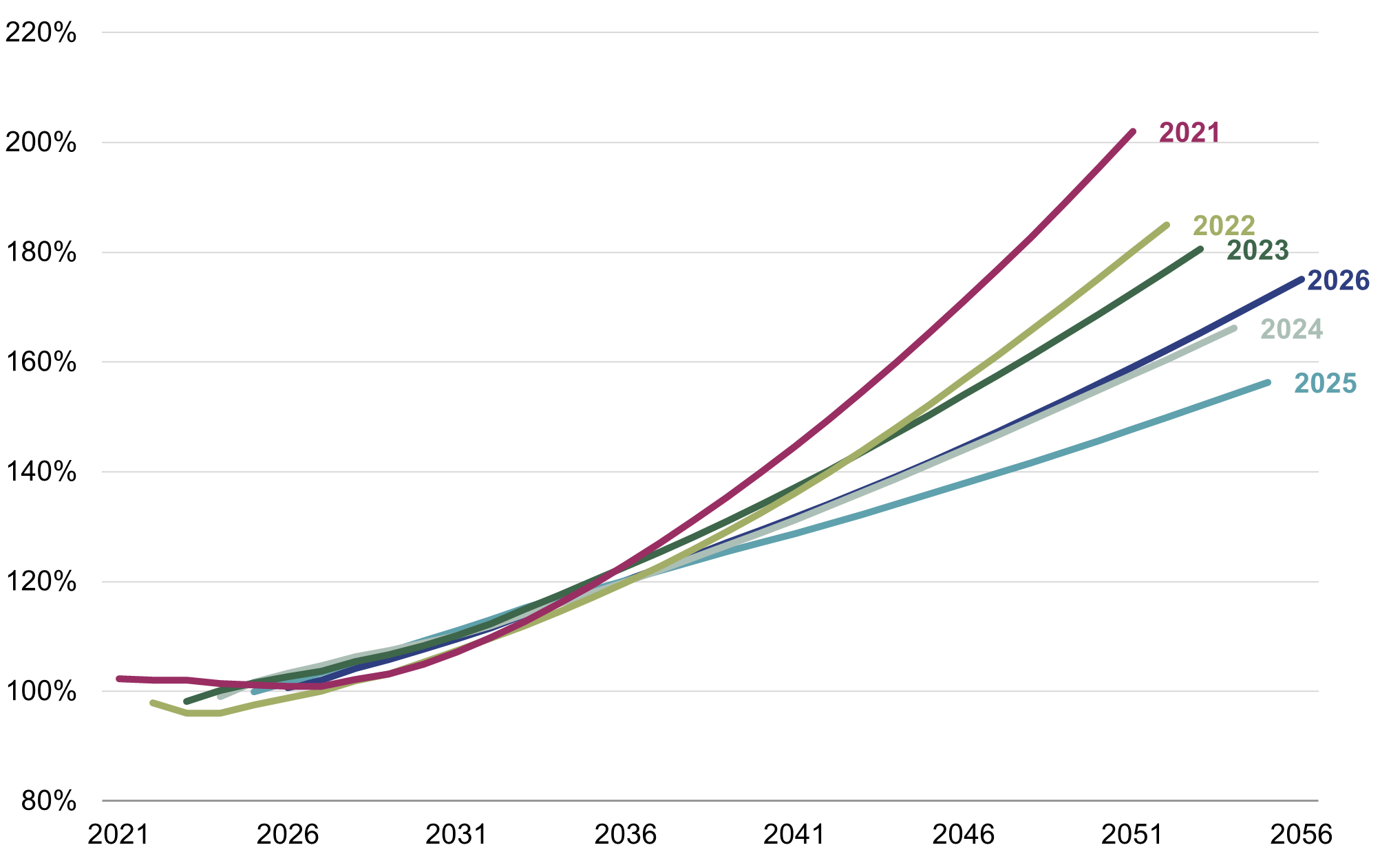 Debt blog figure 1.png