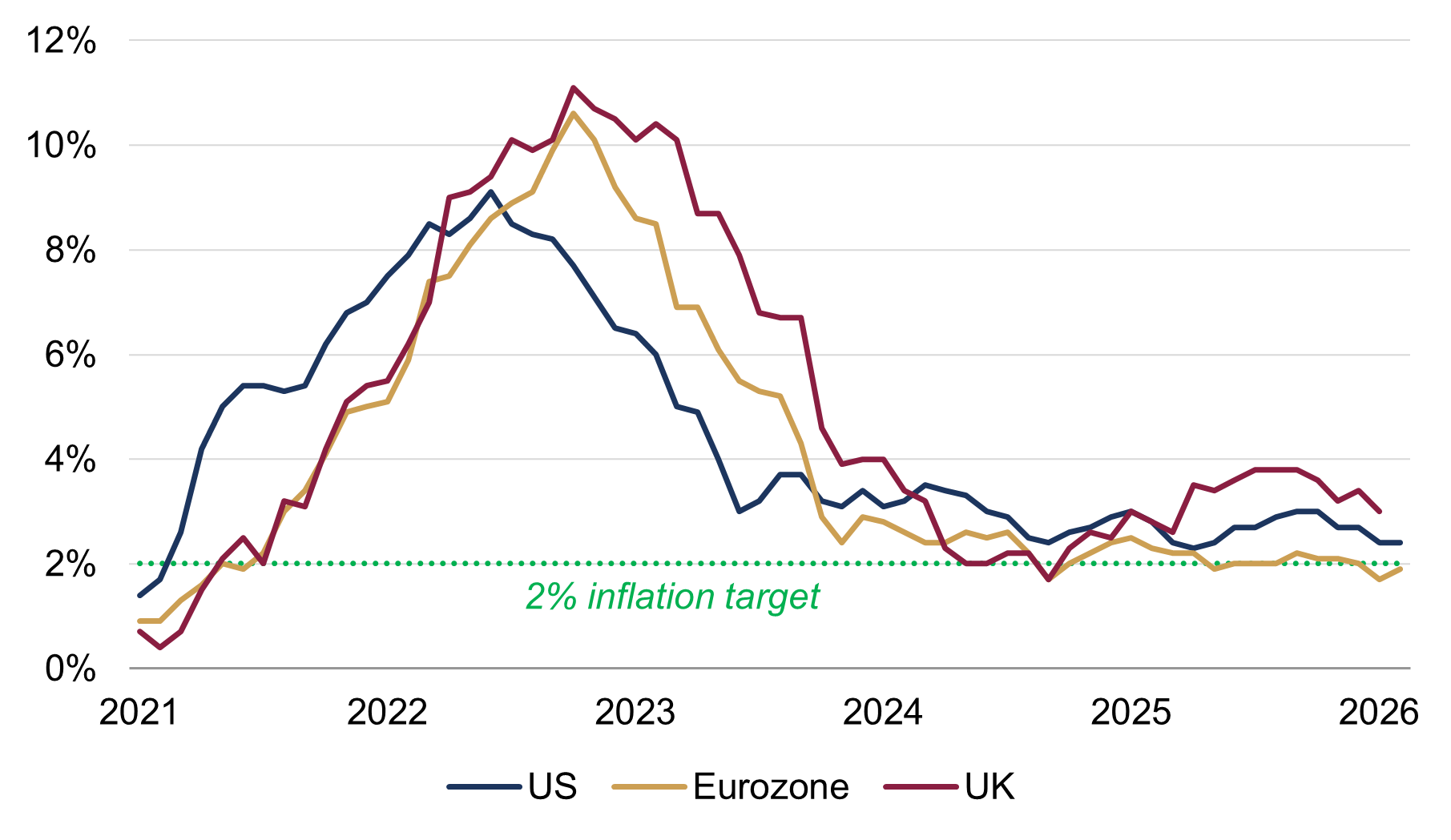 Energy price shock figure 1.png