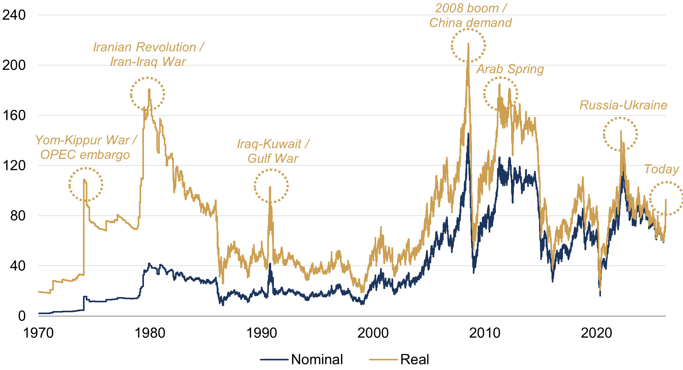 Energy price shock figure 3.png