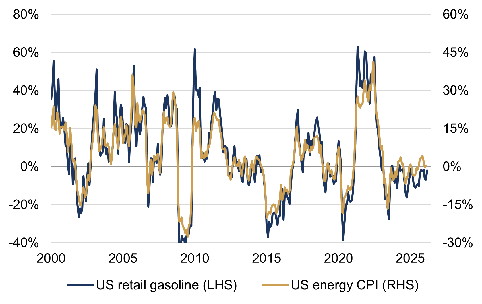 Energy price shock figure 4.png