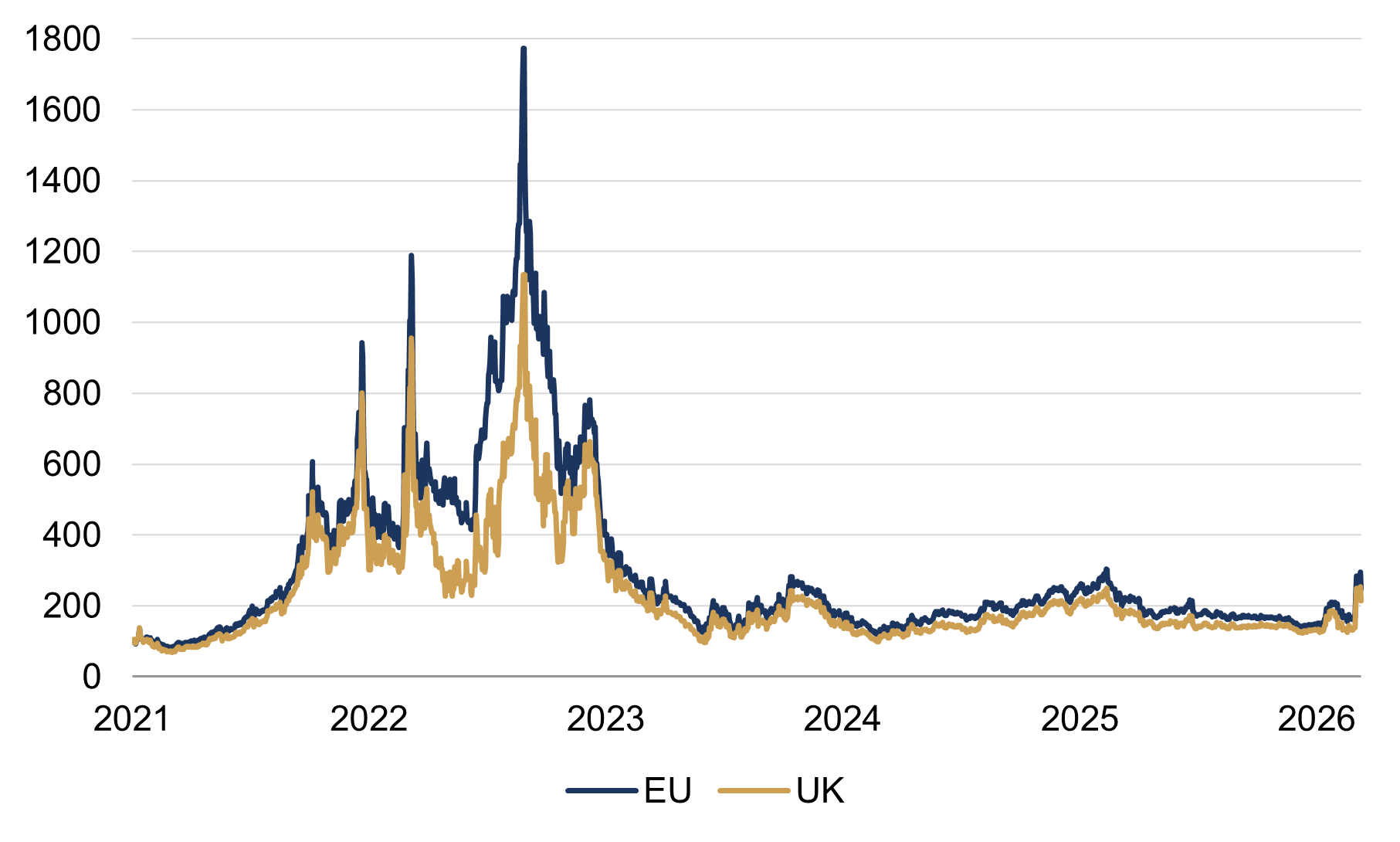 Energy price shock figure 5.png