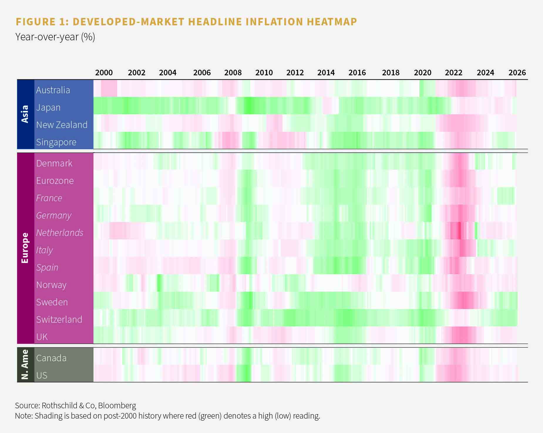 Figure 1: Developed-market headline inflation heatmap