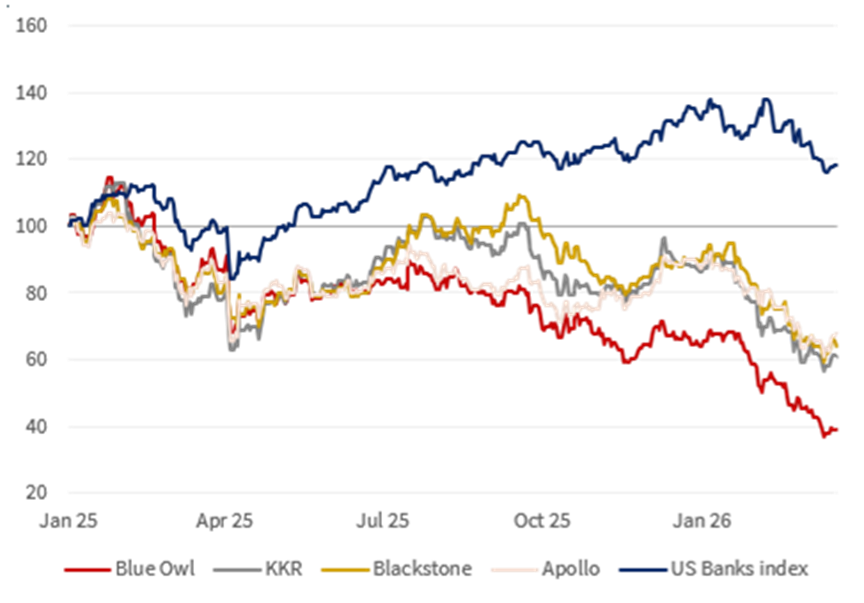 Selected stock returns