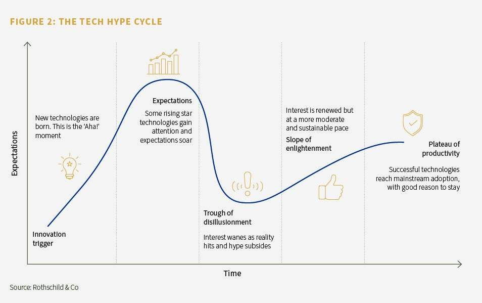 The tech hype cycle