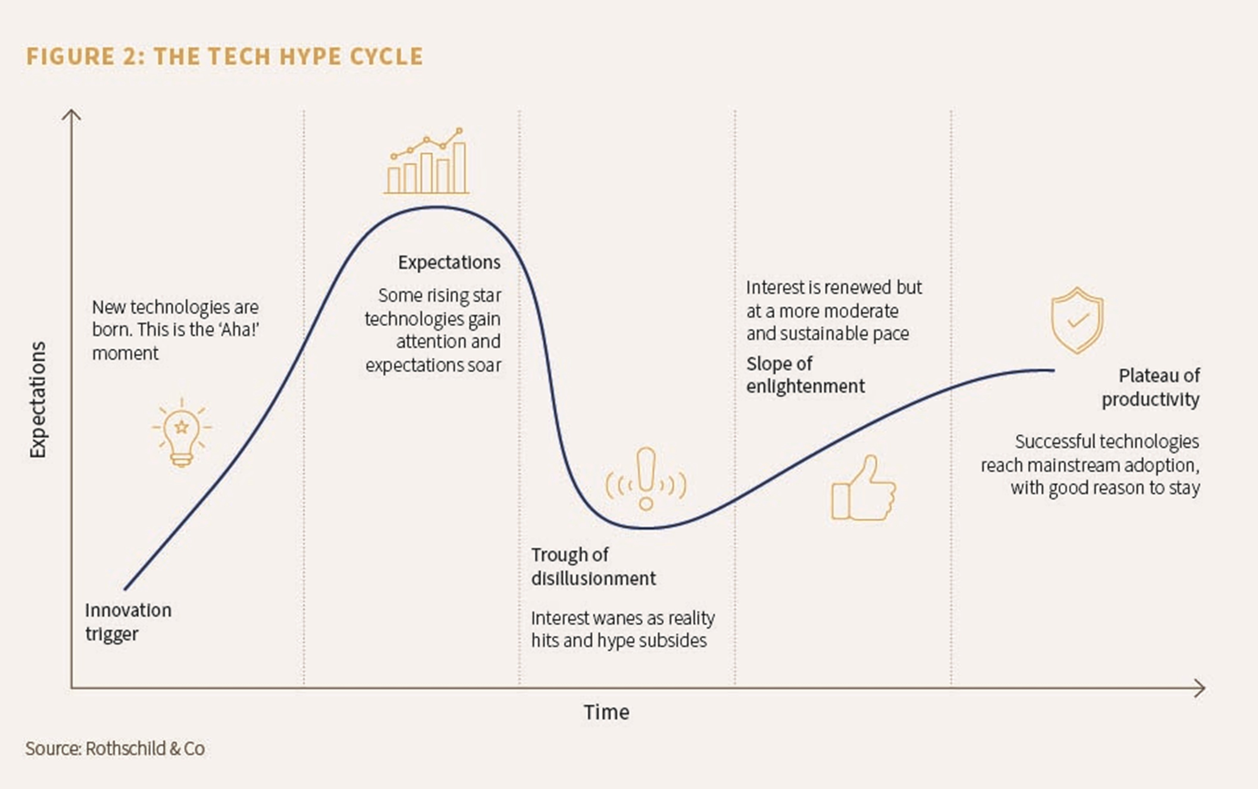 The tech hype cycle