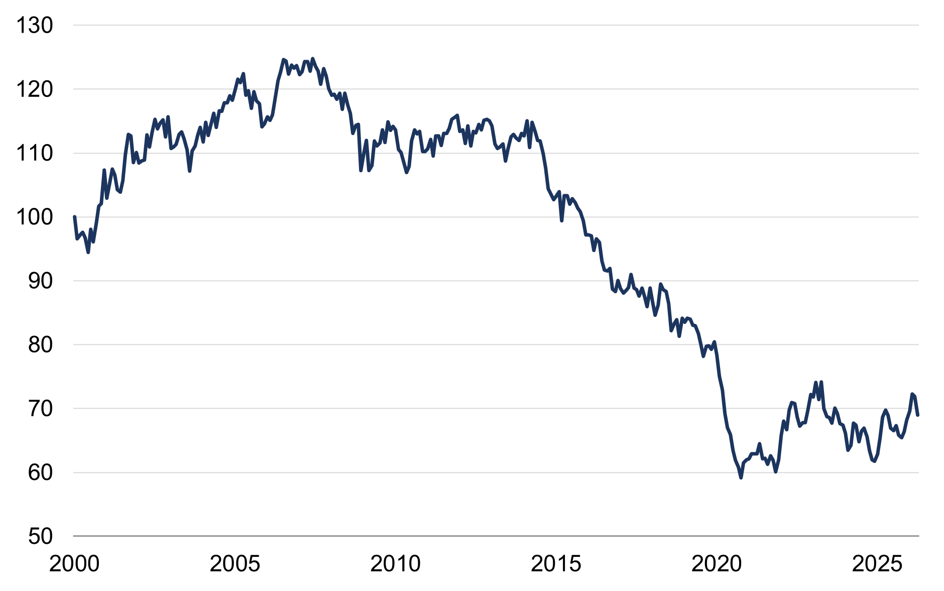 Uk stocks outperforming figure 1.png