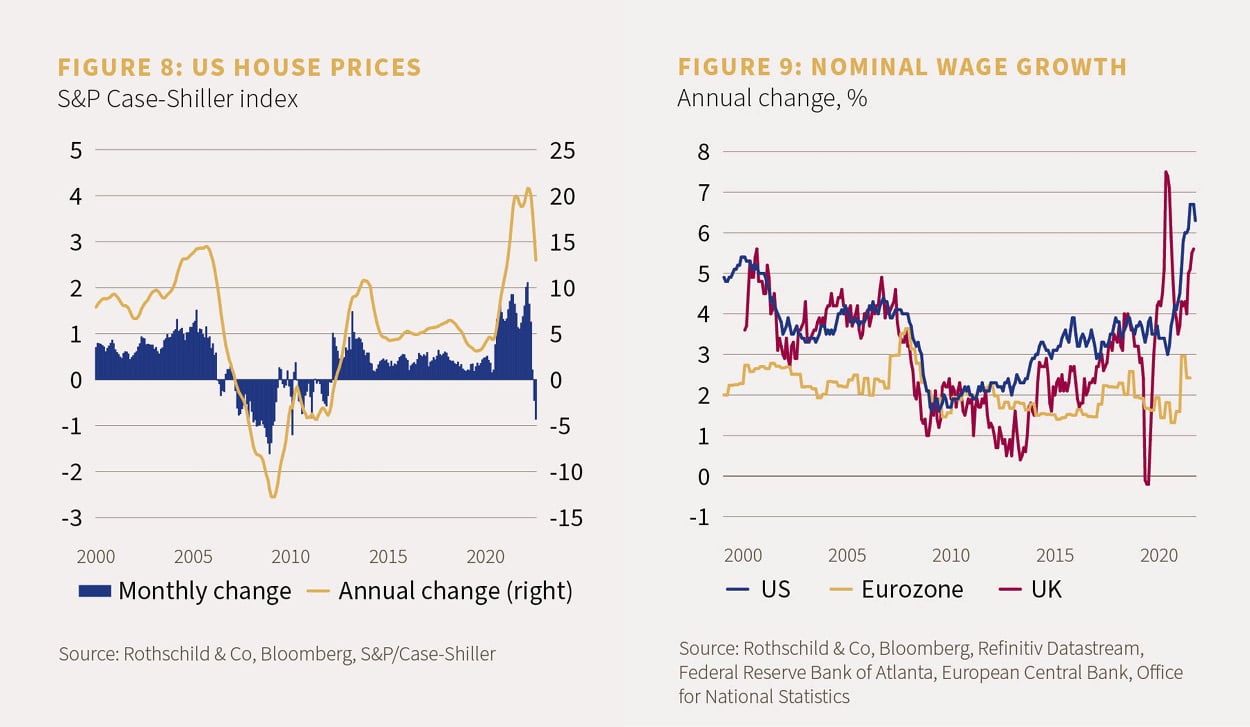 Chart 8 showing the US house prices and chart 9 showing the nominal wage growth