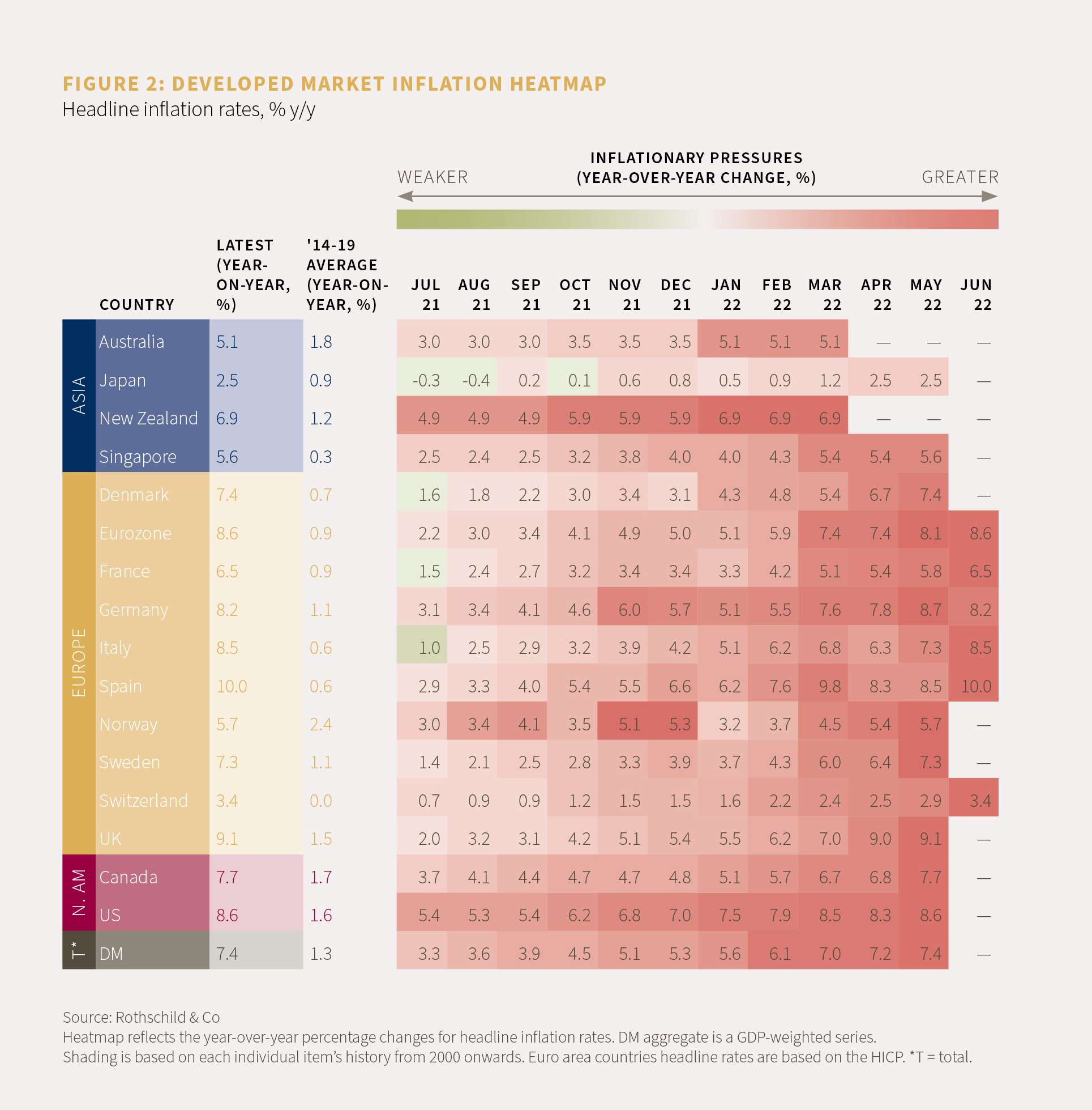 Figure 2, a developed market inflation heatmap