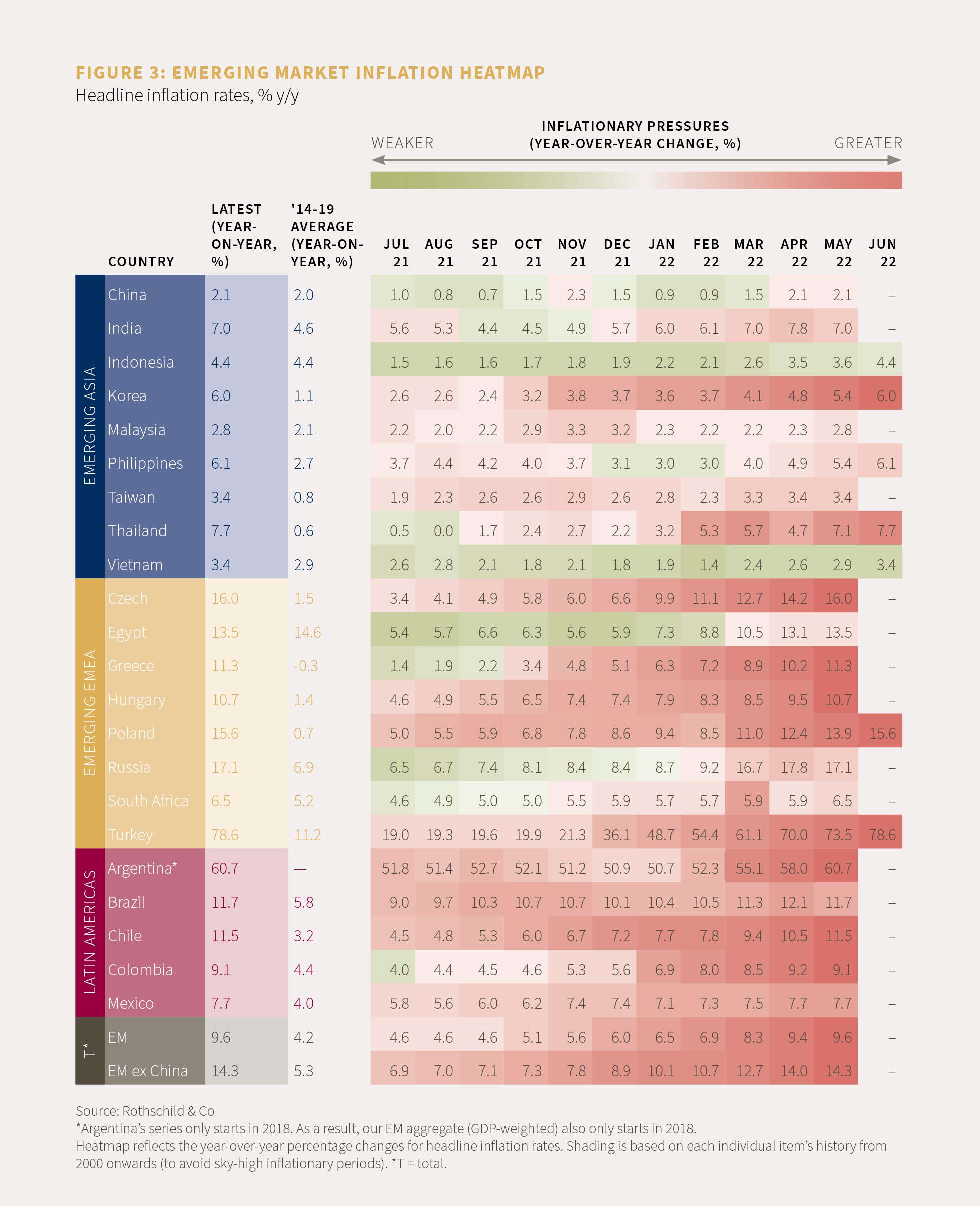 Figure 3, an emerging market heatmap