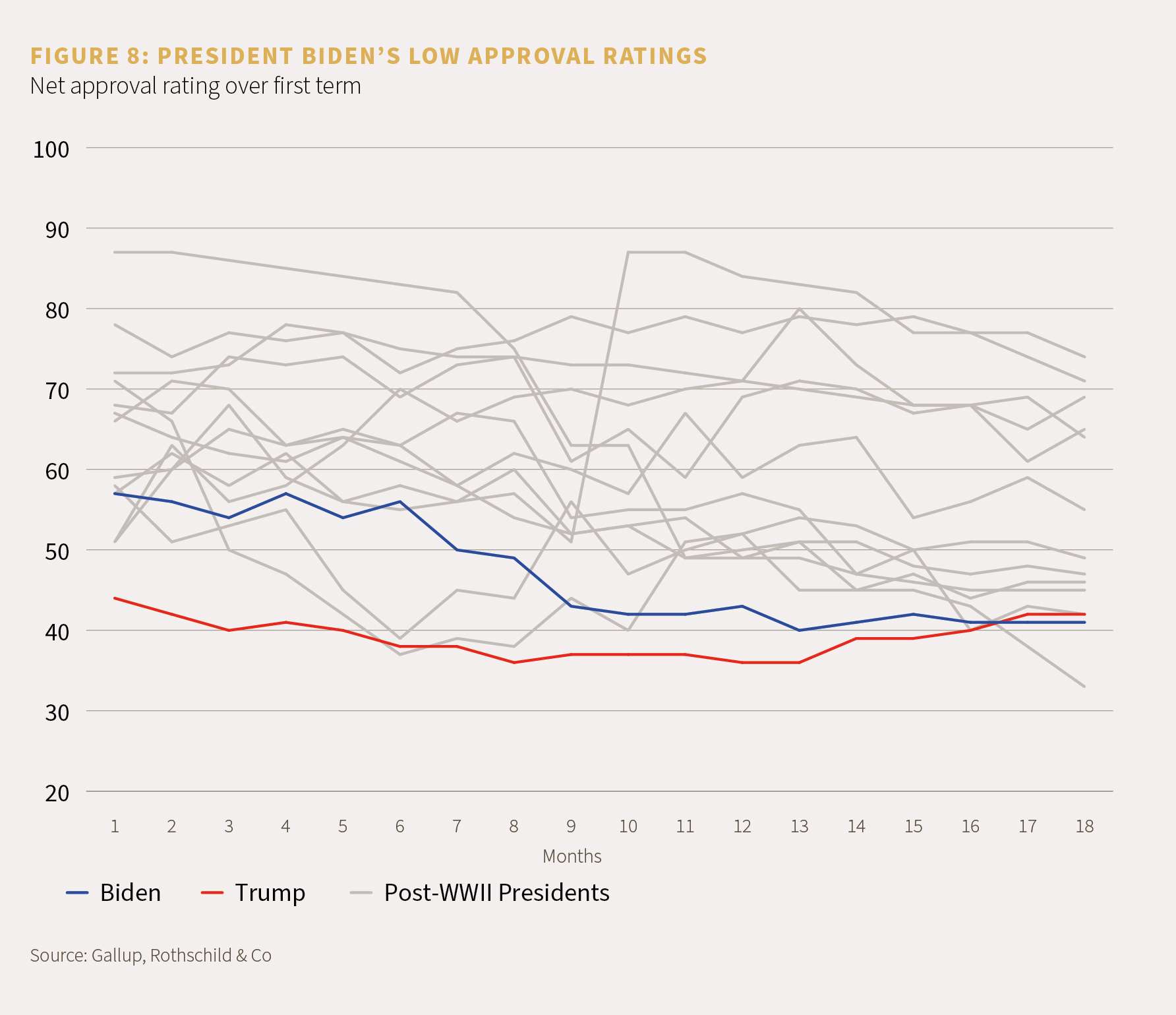 President Biden's low approval ratings