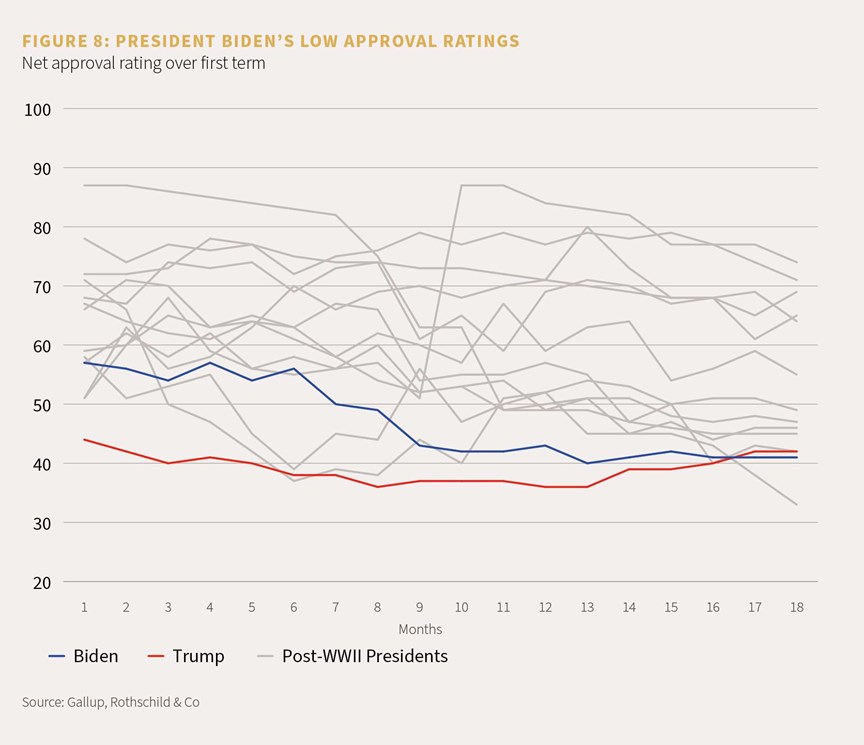 President Biden's low approval ratings