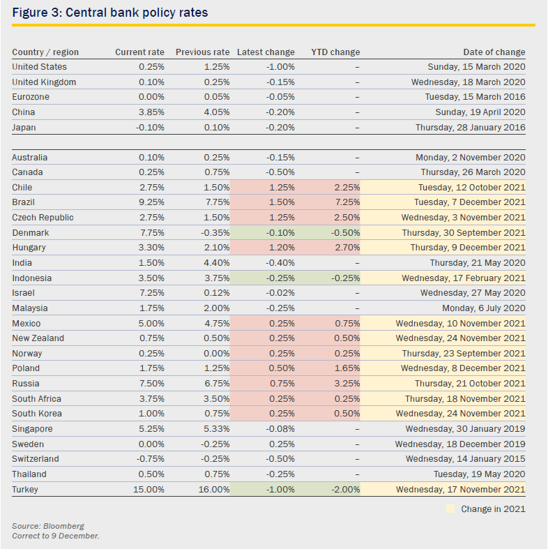 Running hot or overheating - chart 3 updated