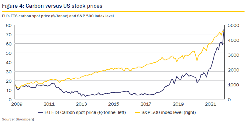 Running hot or overheating - chart 4 updated