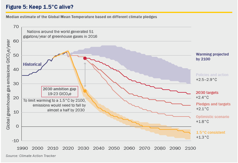 Running hot or overheating - chart 5 updated