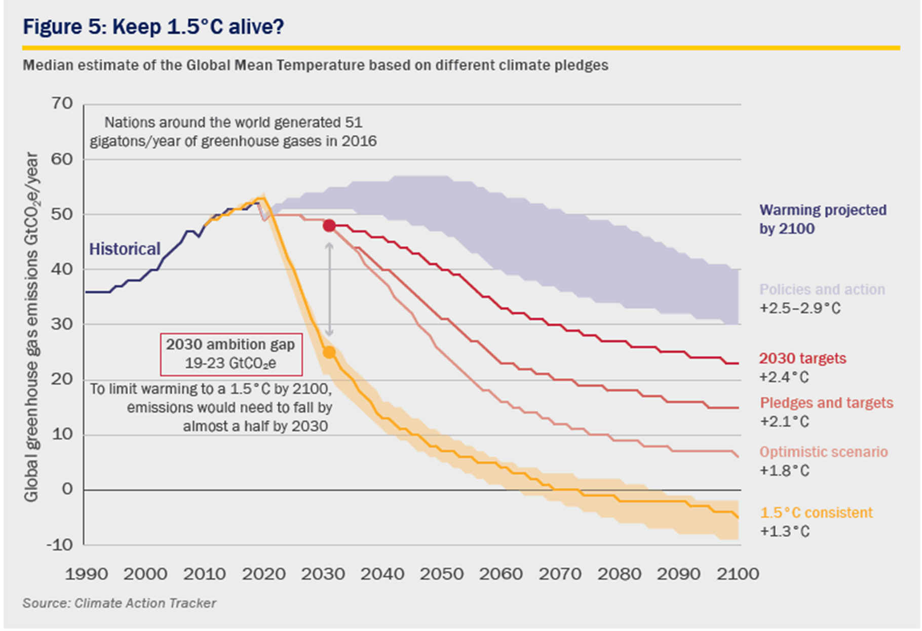 Market Perspective - Running hot - or overheating?
