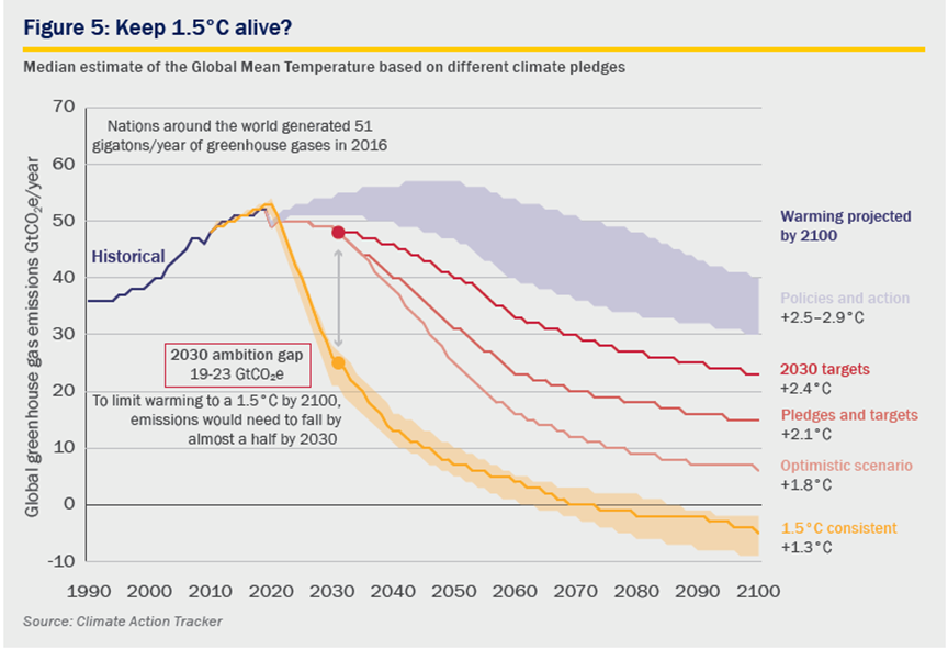 Running hot or overheating - chart 5 updated