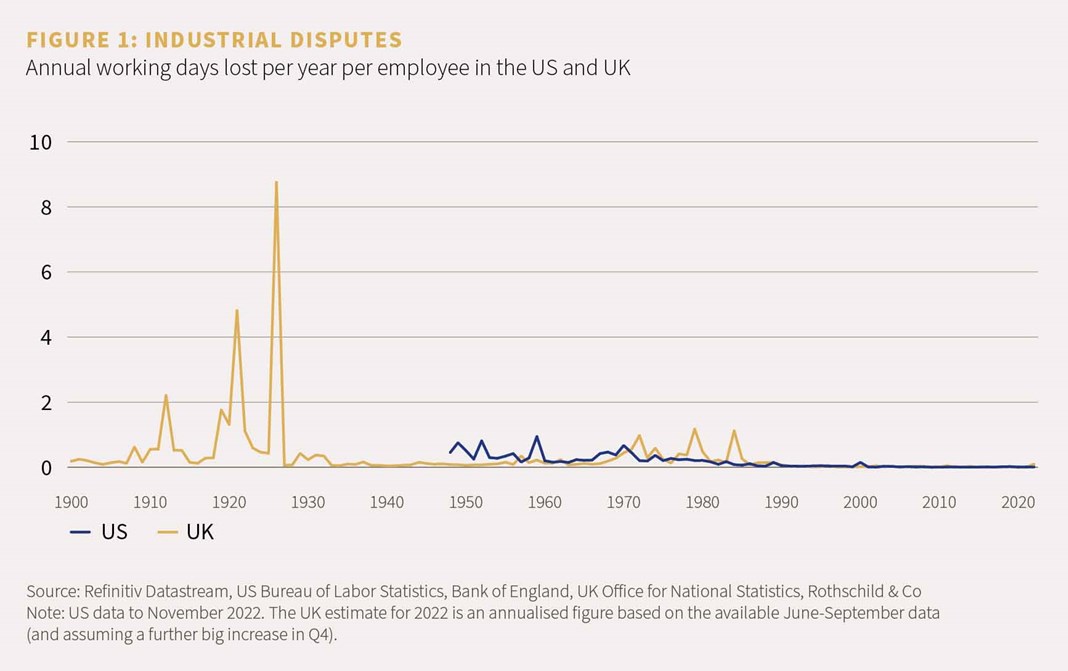 Market Perspective The economic mist clears Rothschild & Co