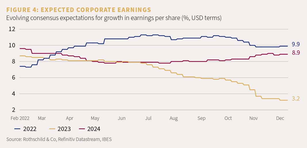 Market Perspective The economic mist clears Rothschild & Co