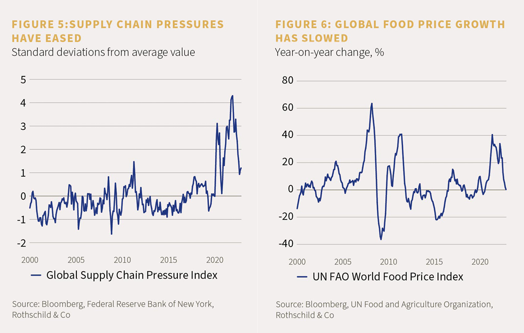 Charts showing supply chain pressures easing and global food price has slowed
