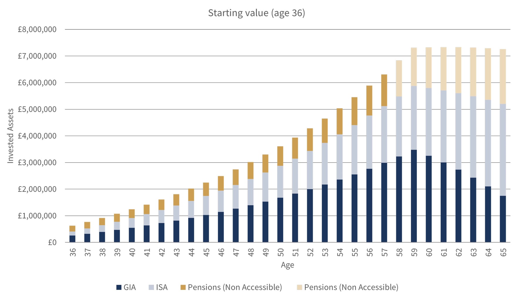 Accountant & Consultant Cashflow Modelling chart - age 36.jpg