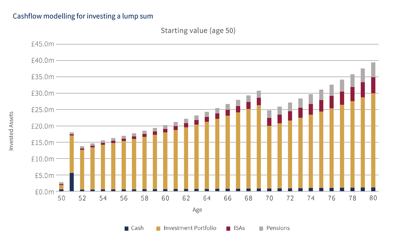 cashflow modelling for investing a lump sum.jpg