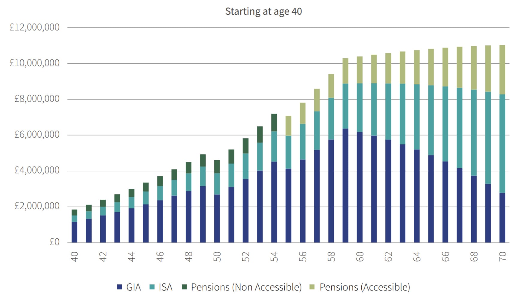 Private Equity - Accumulating assets as a partner.jpg
