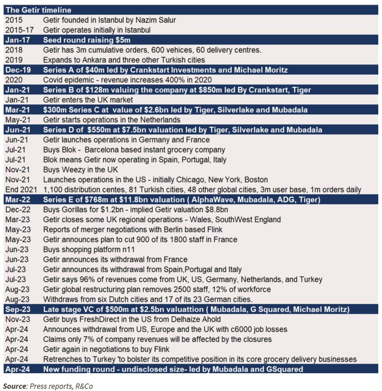 Getir – The Timeline.jpg