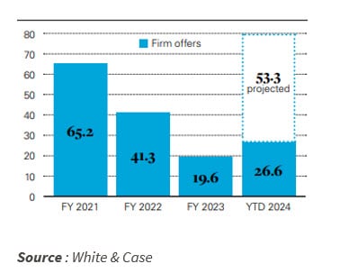 UK Public M&A aggregate value.jpg