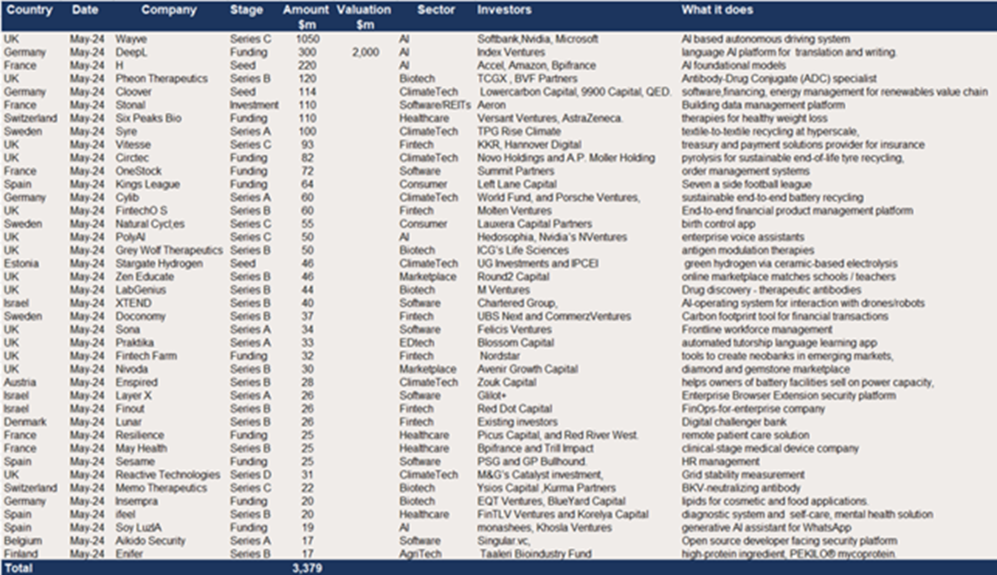 AI chart