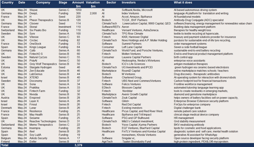 AI chart