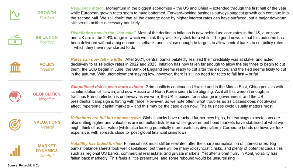 interest rates