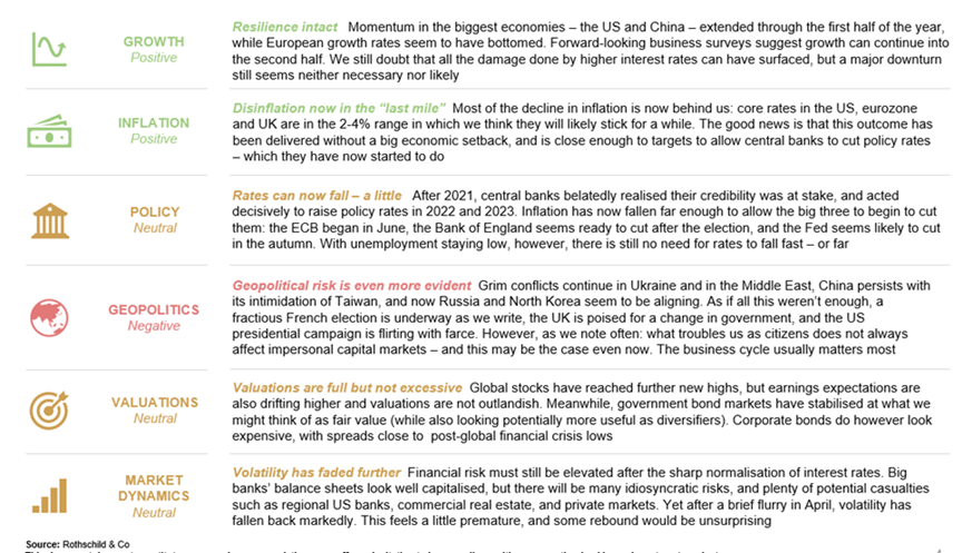interest rates