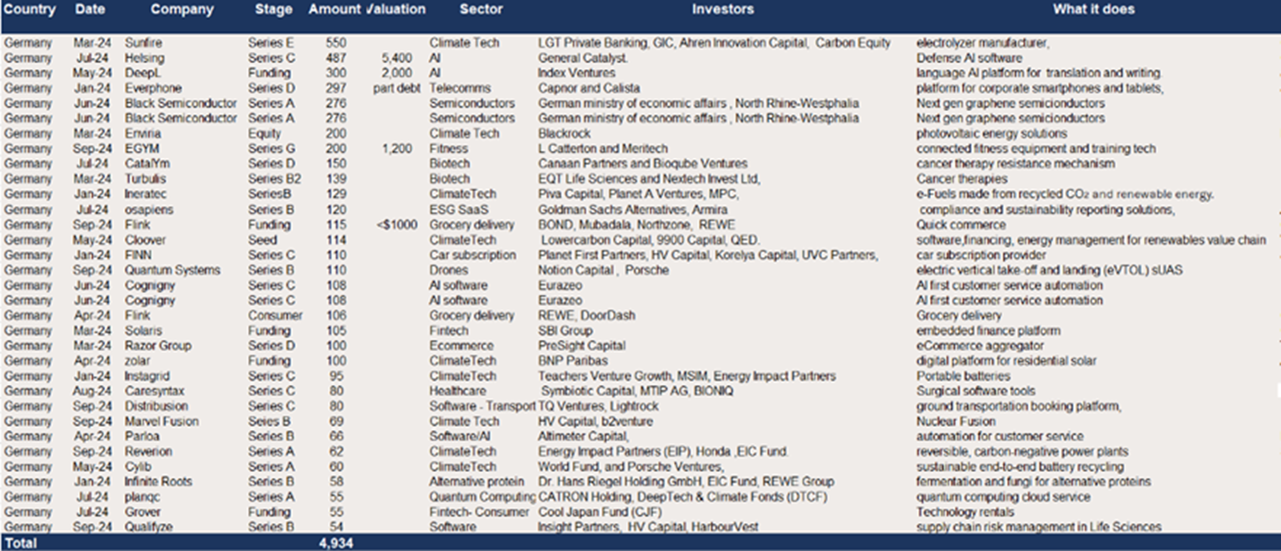 The largest German VC raises - 2024 ytd.png