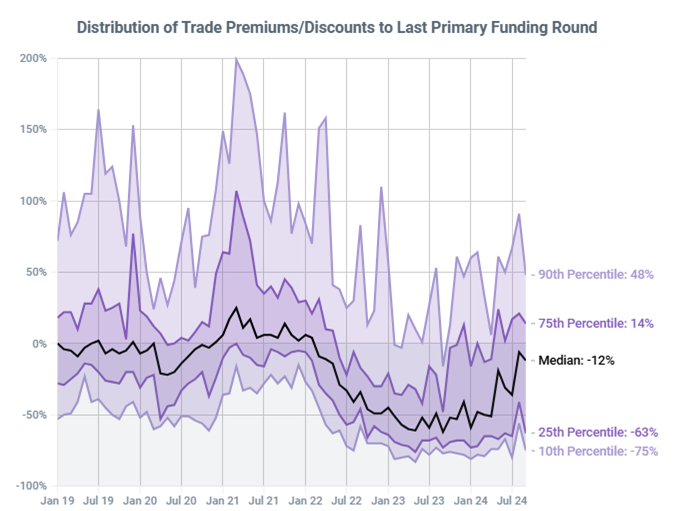 Distribution of Trade Premiums.png